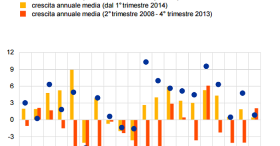Bce, qual è andamento dei prezzi delle case in Italia e nel resto della zona euro