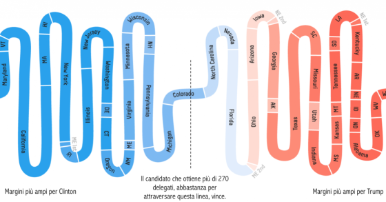 Immagine del giorno: Elezioni Usa, gli Stati in bilico