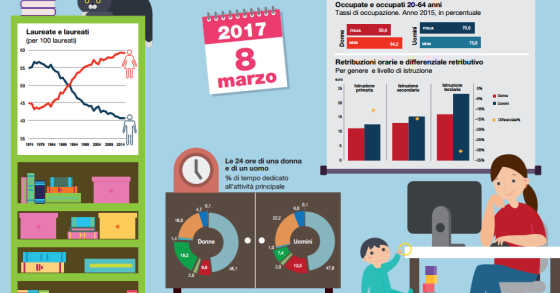 Immagine del giorno: le differenze di genere in Italia