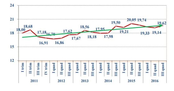 Indice Fiups, come sarà il futuro del mattone secondo gli operatori immobiliari (grafici)