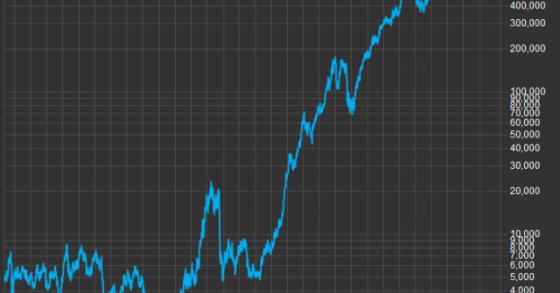 Apple fa storia a Wall Street: vale già 800 miliardi di dollari