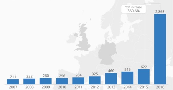 Immagine del giorno: effetto Brexit, aumenta del 360% il numero di inglesi che chiedono la nazionalità tedesca