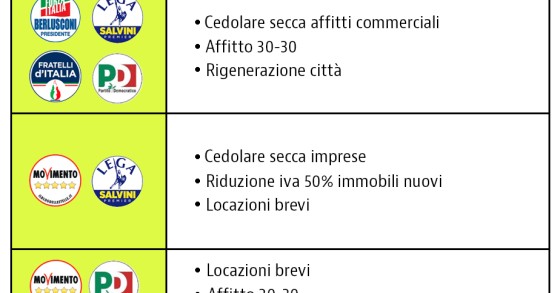 Immobiliare e politica: a ogni possibile governo diverse misure per la casa