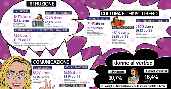 Immagine del giorno: I valori delle donne