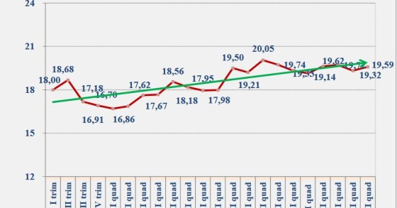 Indice Fiups, gli agenti immobiliari più ottimisti sul futuro del mattone