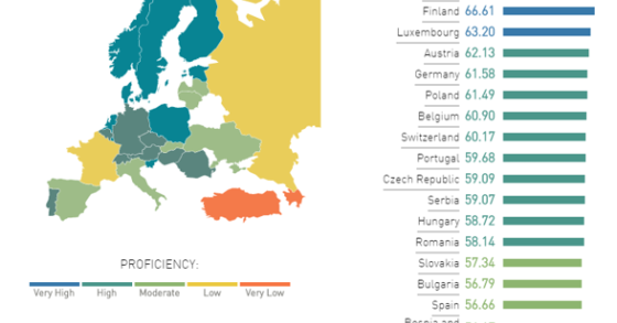 Immagine del giorno: Gli europei che parlano il miglior inglese
