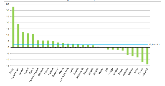 Immagine del giorno: la popolazione dell'UE supera i 512 milioni