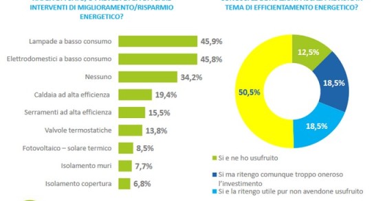 Immagine del giorno: il rapporto tra i cittadini e l’efficienza energetica