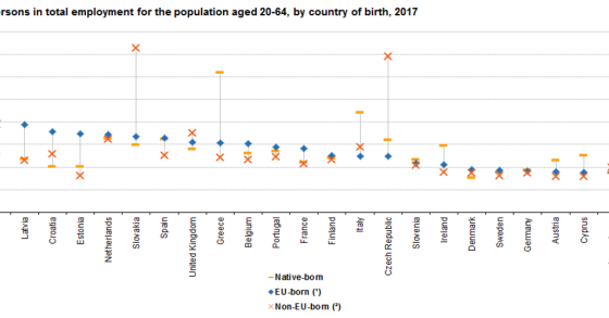 Immagine del giorno: il lavoro autonomo tra i migranti nell'UE