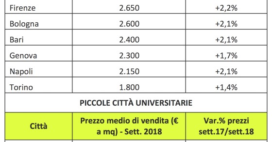 prezzi case per studenti