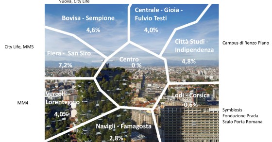 milano