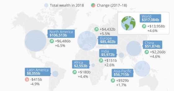 Immagine del giorno: l'aumento della ricchezza delle famiglie nel mondo
