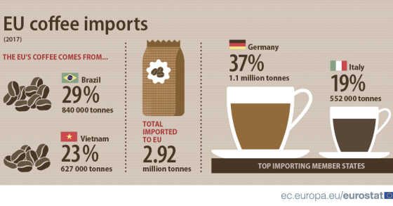 Immagine del giorno: i Paesi dell’Unione europea che importano più caffé