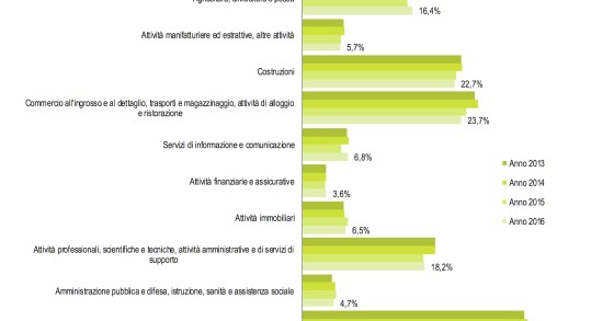 economia sommersa