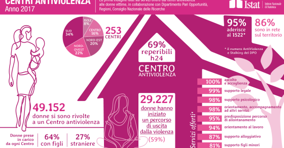 Immagine del giorno: I centri antiviolenza in Italia