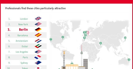 Immagine del giorno: le città più ambite dove trasferirsi per lavoro