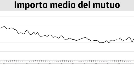 mutuo casa