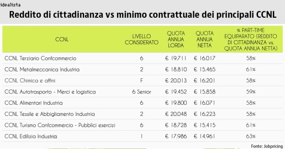 reddito di cittadinanza