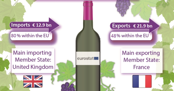 Immagine del giorno: Italia seconda per produzione di vino dietro la Francia