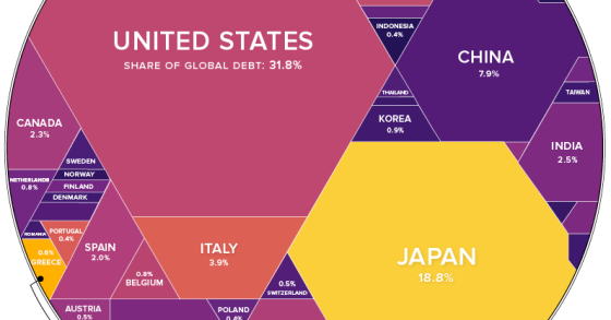 Immagine del giorno: i Paesi con più debito al mondo