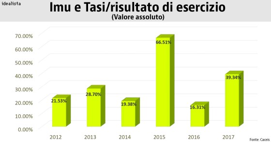 imu tasi