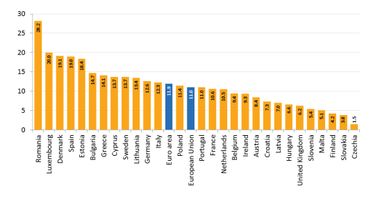 Immagine del giorno: giovani lavoratori a rischio povertà in Europa