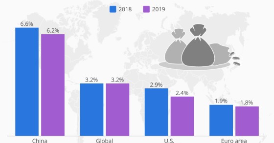 Immagine del giorno: Nel 2019 le grandi economie globali rallenteranno la crescita