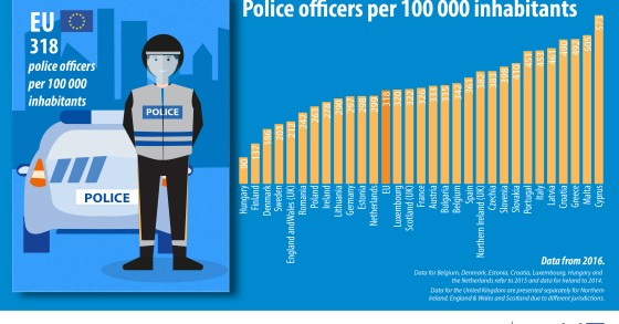 Immagine del giorno: nell’UE ci sono oltre un milione e mezzo di poliziotti