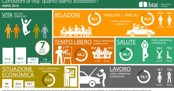 Immagine del giorno: Gli italiani sono soddisfatti della loro vita?