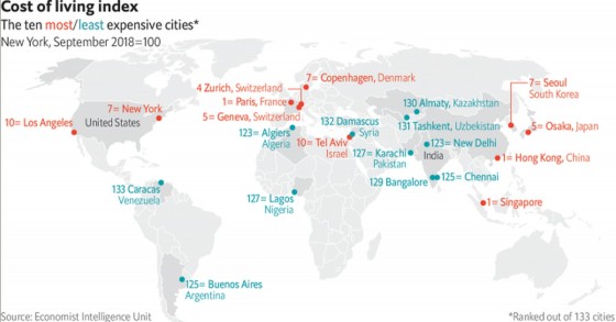 Singapore è la città più cara del pianeta insieme a Hong Kong e Parigi