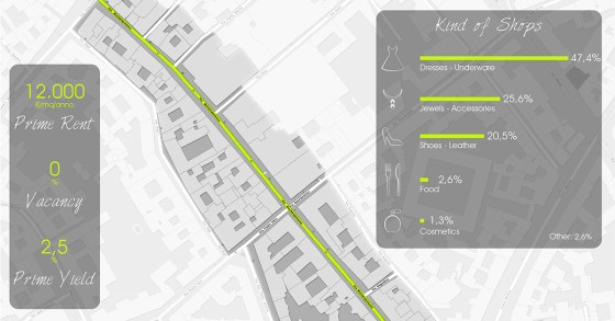 Via Montenapoleone a Milano, la high street più cara d'Italia