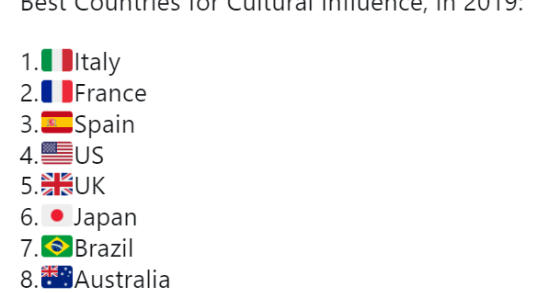 Immagine del giorno: l’Italia è il Paese che ha più influenza culturale nel mondo