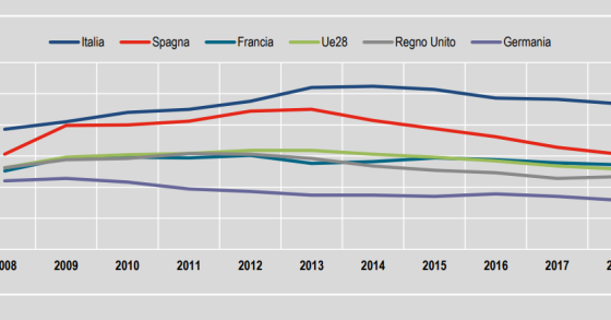 Immagine del giorno: Neet di 15-29 anni in Italia e nei principali Paesi euopei