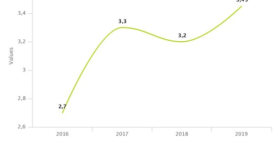 Bollettino Bce, quanto pesa l'immobiliare su ricchezza di famiglie e imprese