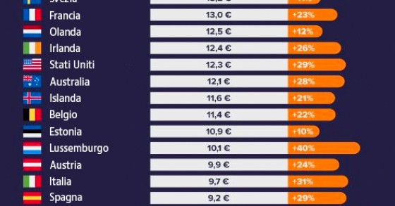 Immagine del giorno: quanto costa andare al cinema nel mondo?