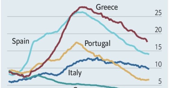 Immagine del giorno: il tasso di disoccupazione in Spagna, Germania, Italia e Portogallo