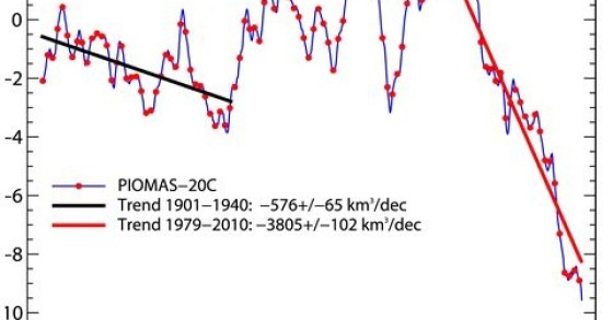 Immagine del giorno: La preoccupante riduzione dei ghiacciai della calotta polare artica