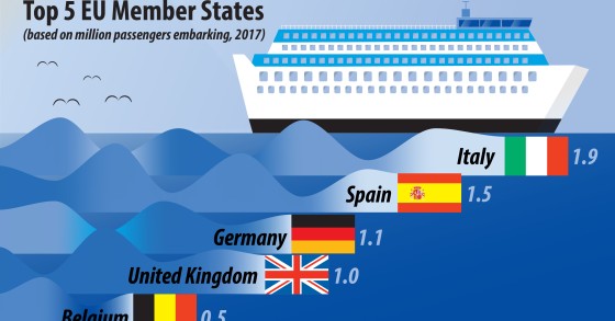 Immagine del giorno: la maggior parte delle crociere europee parte dall’Italia