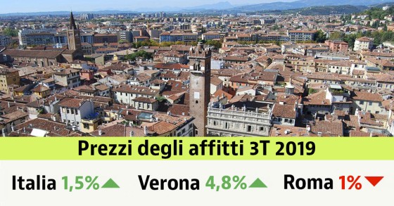 Affitti sempre più cari dopo i mesi estivi: +1,5% nel III trim 2019. I canoni nella tua città