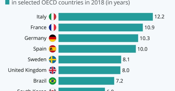 In quali Paesi si passano più anni nello stesso lavoro