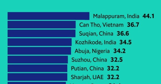 Le 10 città con maggiore crescita demografica dal 2015