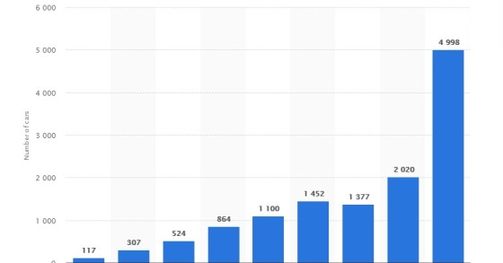 Immagine del giorno: Quante auto elettriche ci sono in Italia?