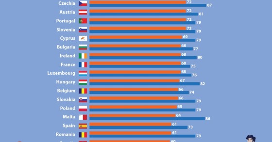 Immagine del giorno: l’occupazione femminile in Europa