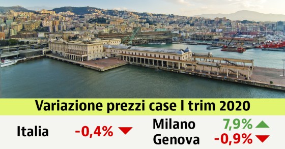 Case, prezzo delle abitazioni giù dello 0,4% nel I trim 2020. Scopri i valori nella tua città