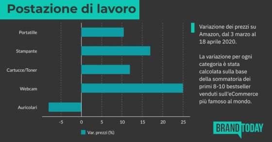 Immagine del giorno: Quanto costa lavorare in smart working