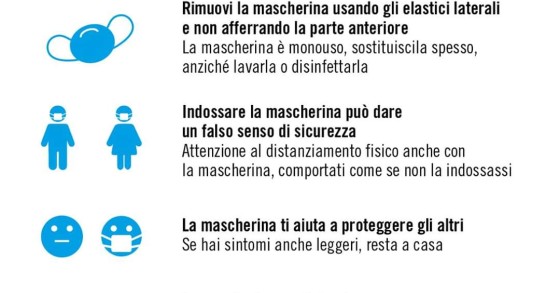 Immagine del giorno: Mascherine obbligatorie, come usarle bene
