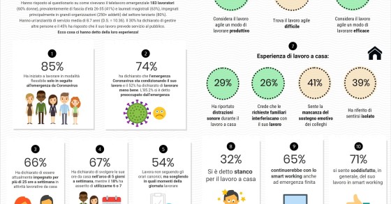 Immagine del giorno: Italiani in smart working, quanto sono soddisfatti?