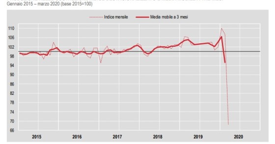 Immagine del giorno: La produzione nelle costruzioni