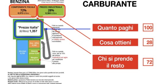 Immagine del giorno: Quanto vale davvero un pieno di benzina
