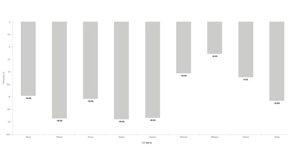 grafico_citta_2